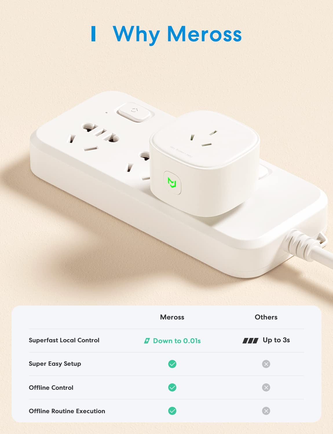 Smart Wifi Plug with Energy Monitor 4 Pack, Works with Apple Homekit, Alexa, Google Assistant, and Smartthings